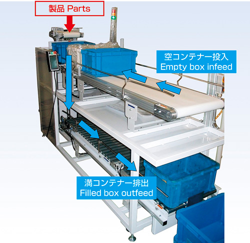 ストック装置｜カスタマイズ・ストックシステム｜製品サイト｜射出成形